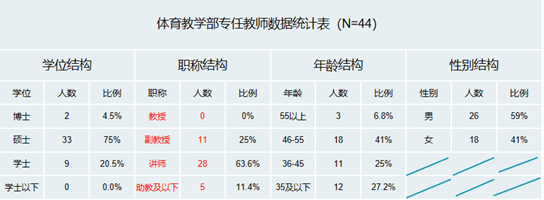 上海五星体育安全通道