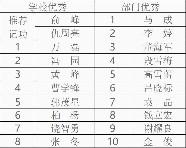 上海五星体育稳定线路